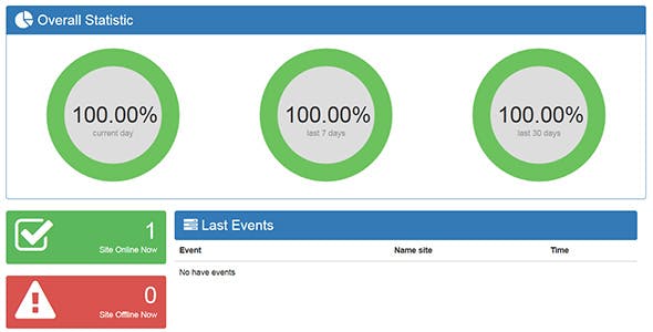 WURM v1.5 - Website Uptime Robot Monitor